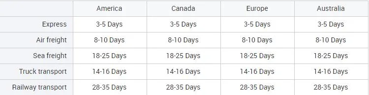 Air Cargo Disposable-Vape Shipping Agents From China to USA Canada Europe Australia Africa India Russia