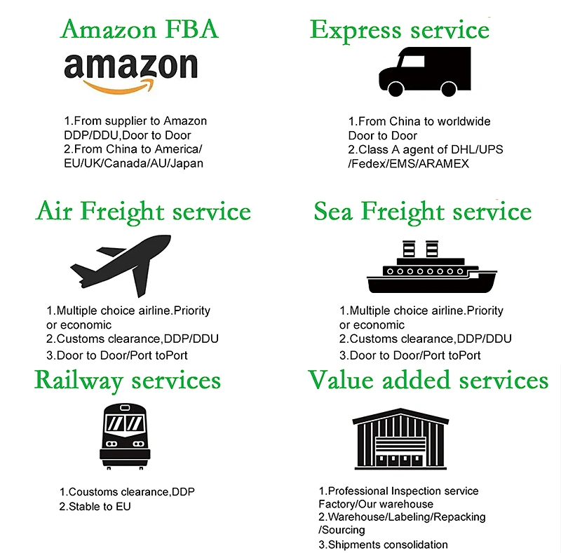 Professional Amazon Fba Air Freight Forwarder Shipping From China to USA/Germany/United Kingdom/Canada