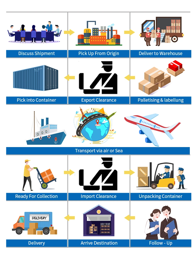 Sea Shipping by UPS/Alibaba Express to USA/UK/Germany/Europe/Canada/Australia/Nigeria with Logistics Freight Forwarder Fba Amazon Ocean Shipping Agent