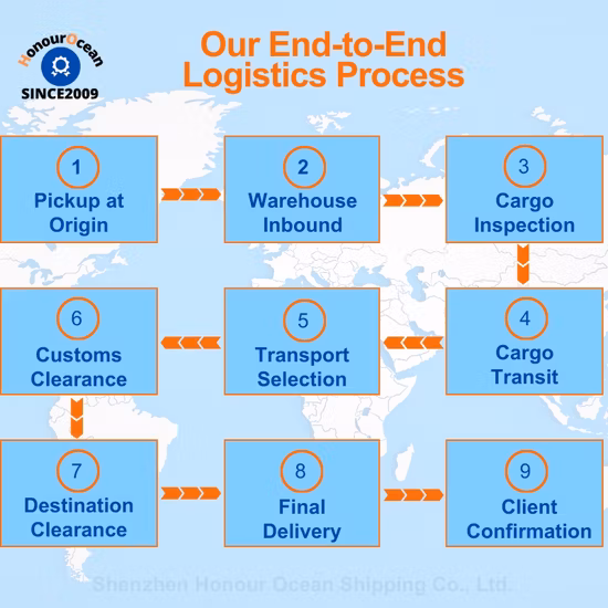 중국에서 UAE, 사우디아라비아, 호주, 말레이시아, 싱가포르, 태국까지 전문적이고 국제적인 항공 DDP 운송 대행사입니다.