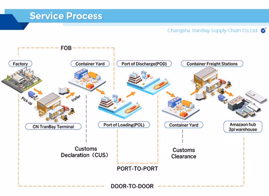 중국에서 Jebel Ali/Port Rashid/Abu Dhabi/Ajman으로 항공/해상/철도 화물 운송